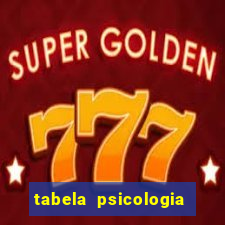 tabela psicologia das cores